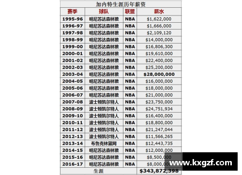 NBN球员薪资分析与职业生涯前景探讨